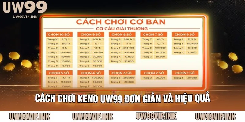 Cách Chơi Keno UW99 Đơn Giản Và Hiệu Quả